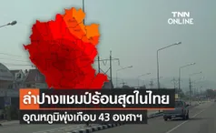 ลำปางครองแชมป์ร้อนที่สุดในไทยติดต่อกัน 4 วัน อุณหภูมิพุ่งพรวดเกือบ 43 องศาฯ