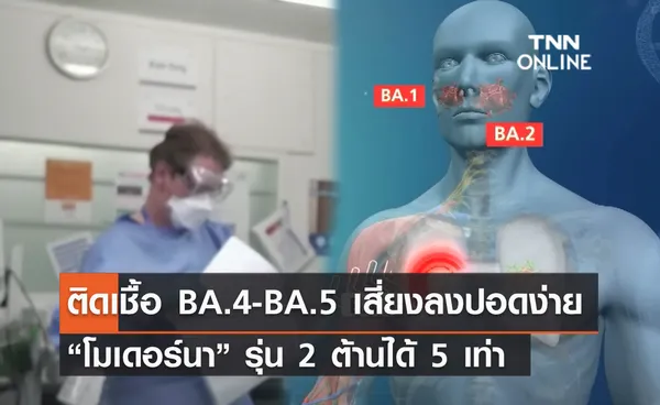 (คลิป) ติดเชื้อ BA.4-BA.5 เสี่ยงลงปอดง่าย “โมเดอร์นา” รุ่น 2 ต้านได้ 5 เท่า