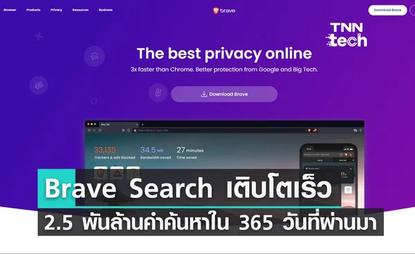 Brave Search เปิดเผยสถิติการค้นหาข้อมูล 2.5 พันล้านคำค้นหาใน 365 วันที่ผ่านมา