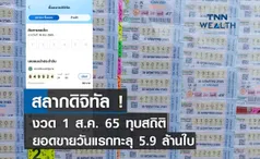 สลากดิจิทัลงวด 1 ส.ค. 65 ทุบสถิติยอดขายวันแรกทะลุ 5.9 ล้านใบ