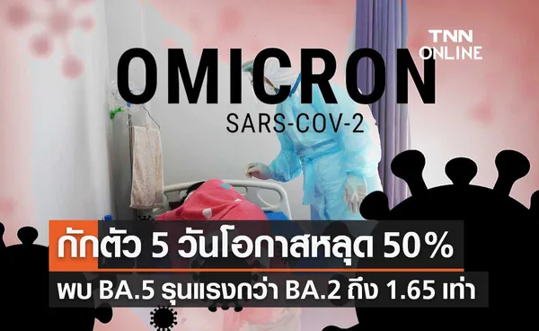 โควิด-19 โอมิครอน BA.5 รุนแรงกว่า BA.2 ถึง 1.65 เท่า ติดง่าย-ป่วยเข้ารพ.เพิ่ม