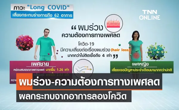 ผลศึกษาชี้ ผมร่วง-ความผิดปกติทางเพศ ผลกระทบจากอาการลองโควิด