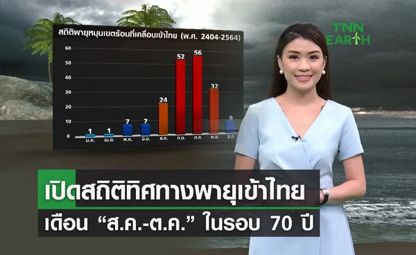 เปิดสถิติทิศทางพายุเข้าไทยเดือนส.ค.-ต.ค.ในรอบ 70 ปี