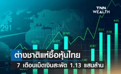 นักลงทุนต่างชาติแห่ซื้อหุ้นไทย 7 เดือนเม็ดเงินสะพัด 1.13 แสนล้าน