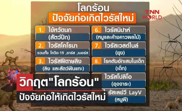 วิกฤตจากภาวะ โลกร้อน ปัจจัยก่อให้เกิดไวรัสใหม่