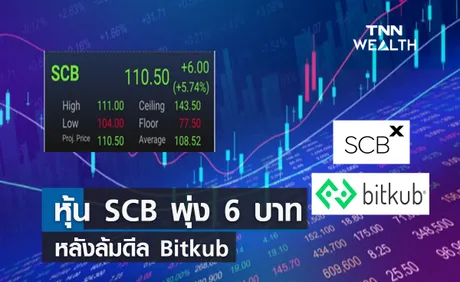 หุ้น SCB ปิดพุ่ง 6 บาท หลังล้มดีล  Bitkub 