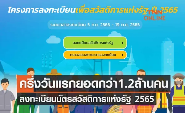 ลงทะเบียนบัตรสวัสดิการแห่งรัฐ 2565 ระบบไม่ล่ม-ครึ่งวันแรกยอดกว่า 1.2 ล้านคน