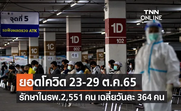 ยอดโควิด 23-29 ต.ค.65 พบผู้ติดเชื้อรักษาใน รพ. 2,551 คน เฉลี่ยวันละ 364 คน