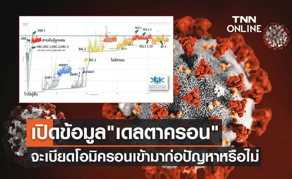 ชี้แจงแล้ว เดลตาครอน จะเบียดสายพันธุ์โอมิครอนเข้ามาก่อปัญหาได้หรือไม่? 