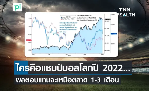 ใครคือแชมป์บอลโลกปี 2022 ...ผลตอบแทนจะเหนือตลาด 1-3 เดือน