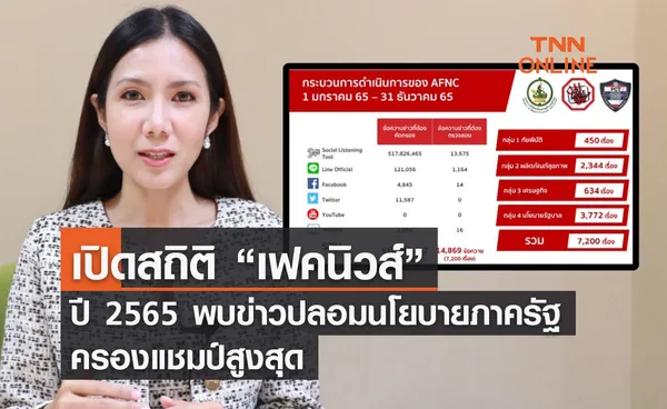 เปิดสถิติ “เฟคนิวส์” ปี 2565 พบข่าวปลอมนโยบายภาครัฐครองแชมป์สูงสุด