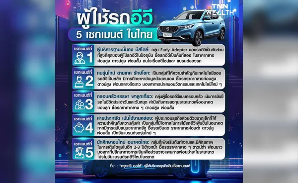 เผยอินไซต์ผู้ใช้ รถอีวี 5 เซกเมนต์ของไทย