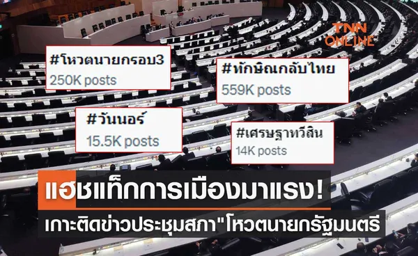 แฮชแท็กการเมืองมาแรง! เกาะติดข่าวประชุมสภา โหวตนายกรัฐมนตรี คนที่ 30