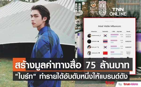 ไบร์ท วชิรวิชญ์ สร้างมูลค่าทางสื่อ 75 ล้านบาท จากการโพสต์อินสตาแกรมเพียง 3 โพสต์ 