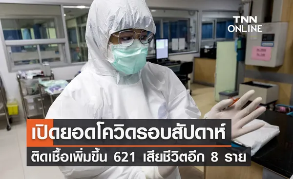 ป่วยโควิดรอบสัปดาห์! ติดเชื้อเพิ่ม 621 ราย เสียชีวิตอีก 8 เฉลี่ยวันละ 1 ราย