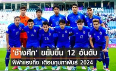 'ช้างศึก' ขยับขึ้น 12 อันดับ ฟีฟ่าแรงกิ้ง เดือนกุมภาพันธ์ 2024