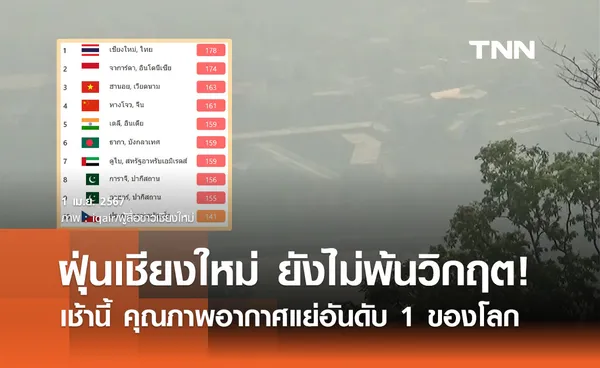 ฝุ่นเชียงใหม่ ยังไม่พ้นวิกฤต! เช้านี้ PM 2.5 พุ่งสูง คุณภาพอากาศแย่อันดับ 1 โลก