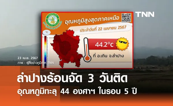 ลำปางร้อนจัด 3 วันติด อุณหภูมิทะลุ 44 องศาฯ ครั้งแรกในรอบ 5 ปี 