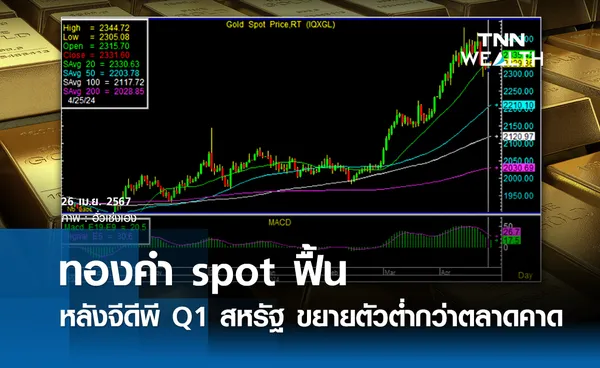 ทองคำ spot ฟื้น หลังจีดีพี Q1 สหรัฐต่ำกว่าตลาดคาด