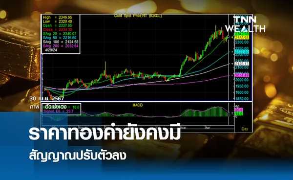 ราคาทองคำยังคงมีสัญญาณปรับตัวลง