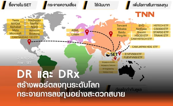 DR และ DRx สร้างพอร์ตลงทุนระดับโลก กระจายการลงทุนอย่างสะดวกสบาย