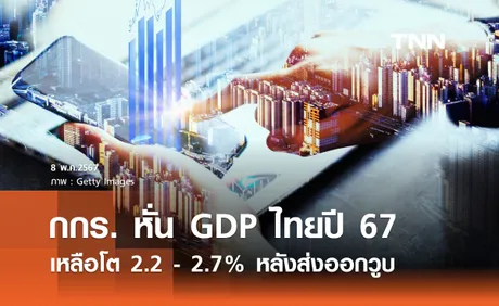 กกร. หั่น GDP ไทยปีนี้เหลือโต 2.2 - 2.7% หลังส่งออกวูบ