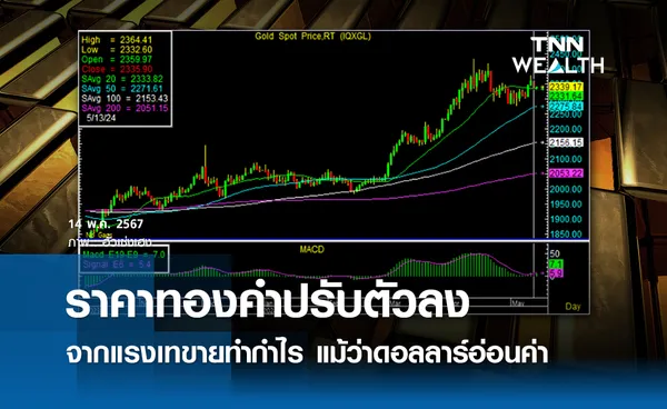 ราคาทองคำปรับตัวลง จากแรงเทขายทำกำไร ถึงแม้ว่าดอลลาร์อ่อนค่า