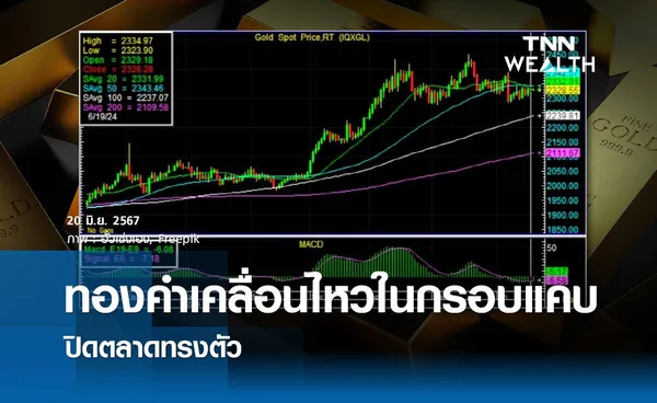 ทองคำเคลื่อนไหวในกรอบแคบ ปิดตลาดทรงตัว