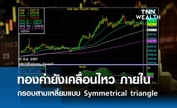 ทองคำยังเคลื่อนไหวภายในกรอบ สามเหลี่ยมแบบ Symmetrical triangle