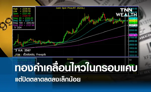 ทองคำเคลื่อนไหวในกรอบแคบ แต่ปิดตลาดลดลงเล็กน้อย