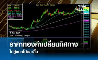 ราคาทองคำเปลี่ยนทิศทางไปสู่แนวโน้มขาขึ้น