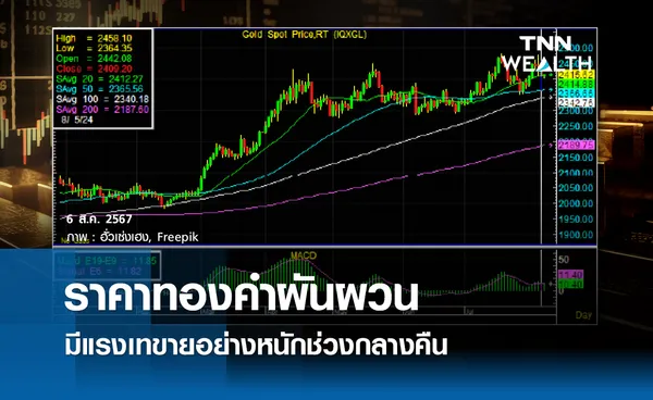 ราคาทองคำผันผวนมีแรงเทขายอย่างหนักช่วงกลางคืน 