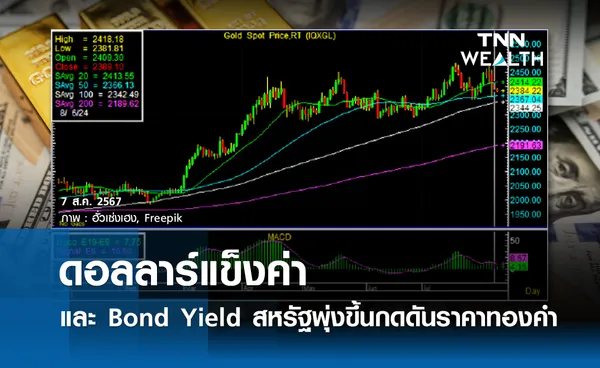 ดอลลาร์แข็งค่าและ Bond Yield สหรัฐพุ่งขึ้น กดดันราคาทองคำ