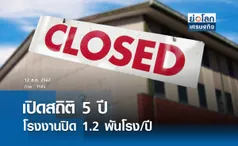 เปิดสถิติ 5 ปีโรงงานปิด 1.2 พันโรง/ปี | ย่อโลกเศรษฐกิจ 