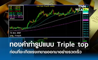 ทองคำทำรูปแบบ Triple top ก่อนที่จะเกิดแรงเทขายออกมาอย่างรวดเร็ว