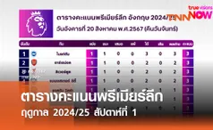 ตารางคะแนนพรีเมียร์ลีก ฤดูกาล 2024/25 สัปดาห์ที่ 1