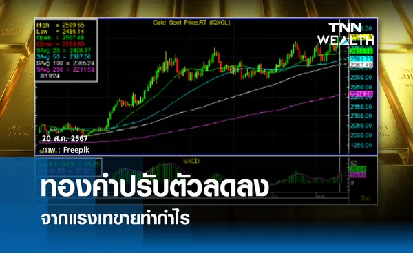  ทองคำปรับตัวลดลง จากแรงเทขายทำกำไร 