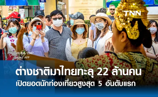 ต่างชาติเข้าไทยทะลุ 22 ล้านคน เปิดจำนวนนักท่องเที่ยวสูงสุด 5 อันดับแรก