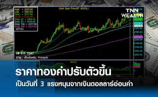 ราคาทองคำปรับตัวขึ้นเป็นวันที่ 3 แรงหนุนจากเงินดอลลาร์อ่อนค่า