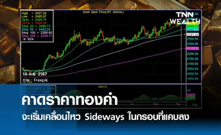 คาดราคาทองคำจะเริ่มเคลื่อนไหว Sideways ในกรอบที่แคบลง 