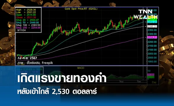 แรงเทขายทองคำ หลังเข้าใกล้ 2,530 ดอลลาร์