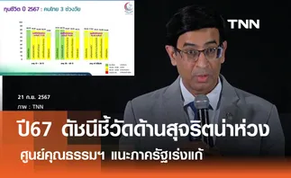 ผลสำรวจดัชนีชี้วัดคุณธรรมและทุนชีวิต ปี67 ด้านสุจริตน่าห่วง