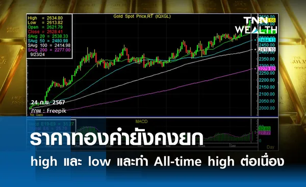 ทองคำยังคงยก high และ low และทำ All-time high ต่อเนื่อง