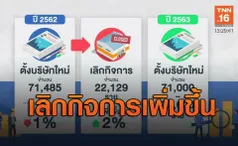 ยอดจดตั้งบริษัทใหม่ทั่วประเทศลดลง เลิกกิจการเพิ่มขึ้น