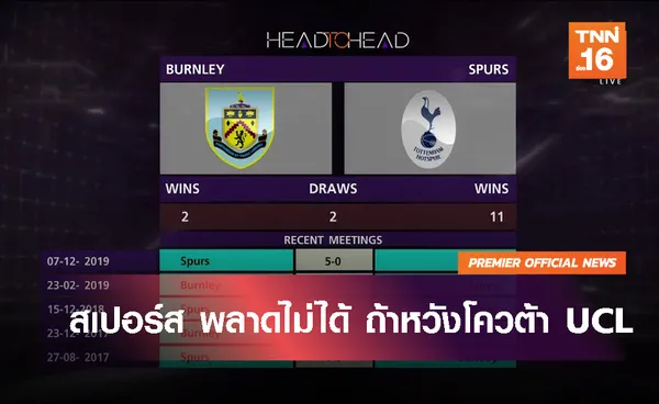 สเปอร์ส พลาดไม่ได้ ถ้าหวังโควต้า UCL | 6 มี.ค.63  | TNN Sports (คลิป)