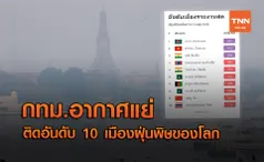 ฝุ่นพิษคลุ้งกทม. ทะยานติดอันดับ 10 ของโลก