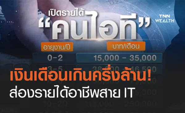 เปิดรายได้ สายงาน IT โกยเงินเดือนสูงสุด 6.5 แสนบาทต่อเดือน