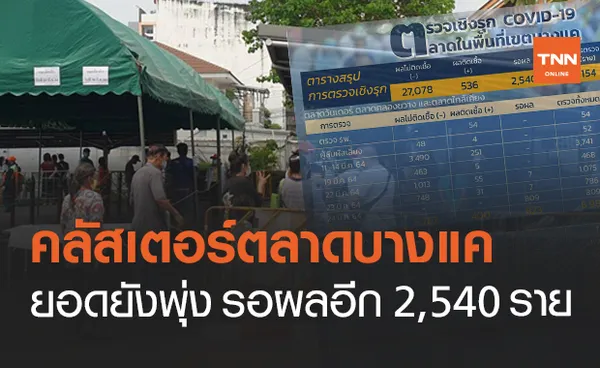 ยอดยังพุ่ง คลัสเตอร์ตลาดบางแค ป่วยเพิ่ม 56 รอผล 2,540 ราย