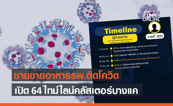 ชายขายอาหารรพ.ติดโควิด เปิดไทม์ไลน์คลัสเตอร์ตลาดบางแค 64 ราย 