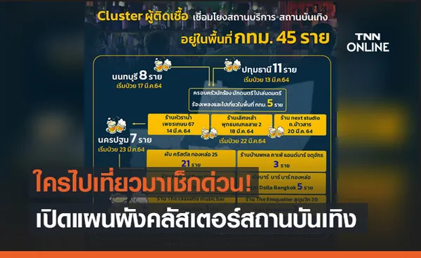 กทม.เปิดแผนผัง คลัสเตอร์โควิดสถานบันเทิง กระจาย 4 จังหวัด